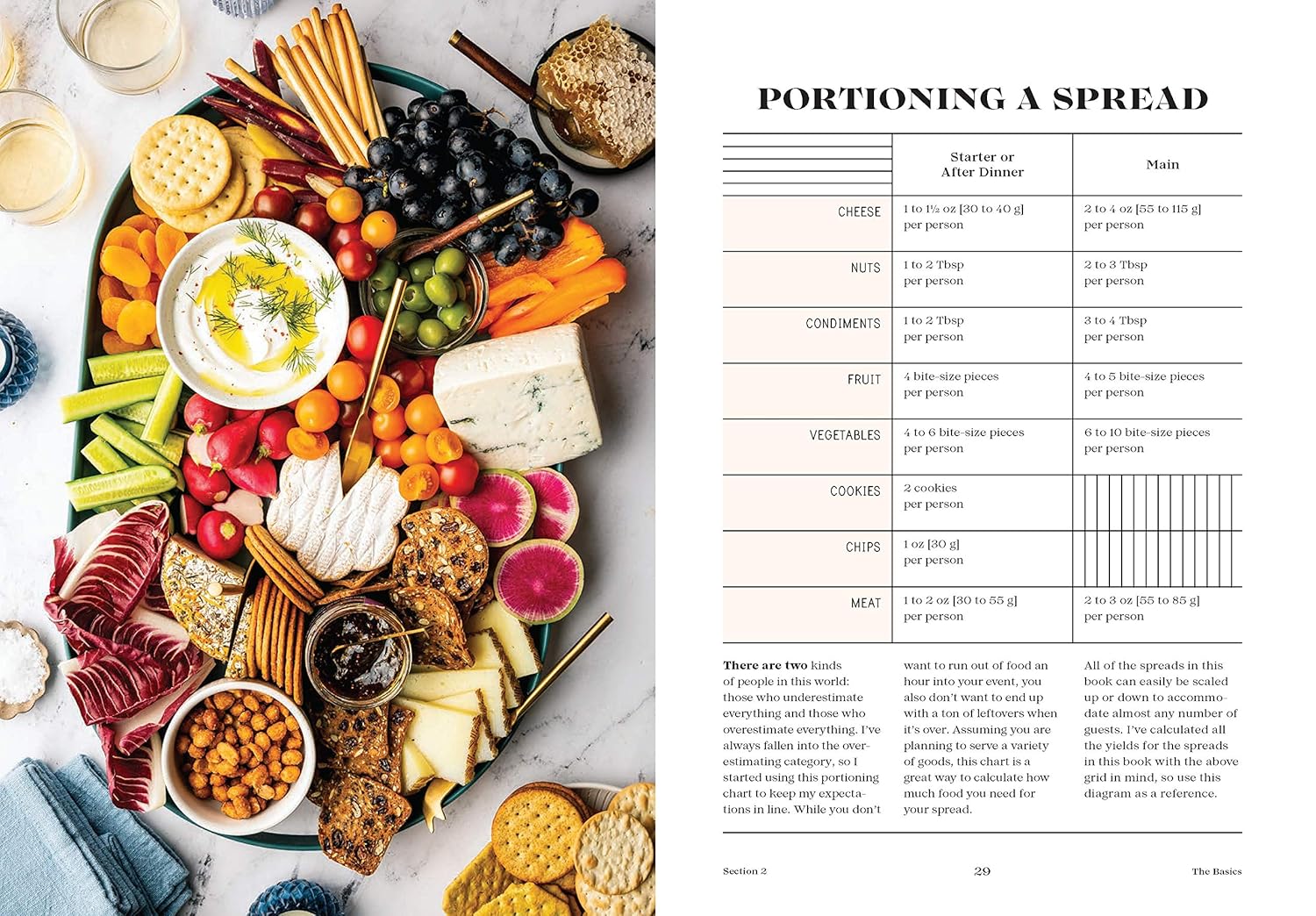 Table & Spreads